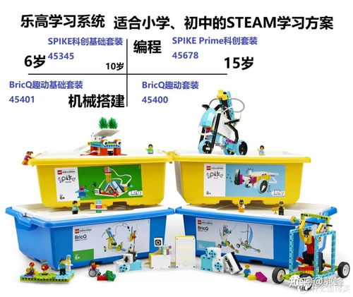 樂高教育全新發(fā)布 樂高學(xué)習(xí)系統(tǒng) ,是什么呢 我們來聊一聊 來看看真正的樂高教育 樂高機(jī)器人