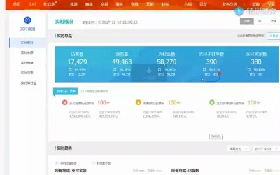 網(wǎng)店推廣,什么主圖點(diǎn)擊率高?最能觸動(dòng)淘寶賣(mài)家的惻隱之心?_教育