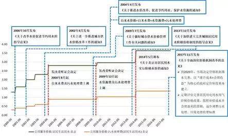 跨界運營需審慎 從市政水處理廠建設看業(yè)務延伸的邊界