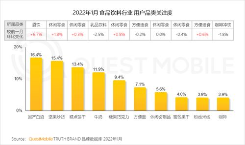 機構報告揭示 春節與冬奧營銷熱潮下，一二線本地過年用戶激增，個人本外幣兌換業務迎新機遇