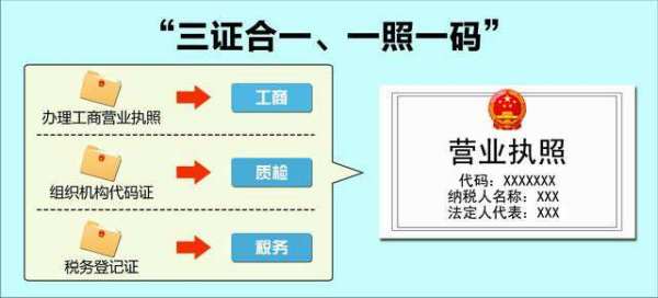 開茶樓需要辦理營業執照嗎？以及個人本外幣兌換特許業務的經營要求